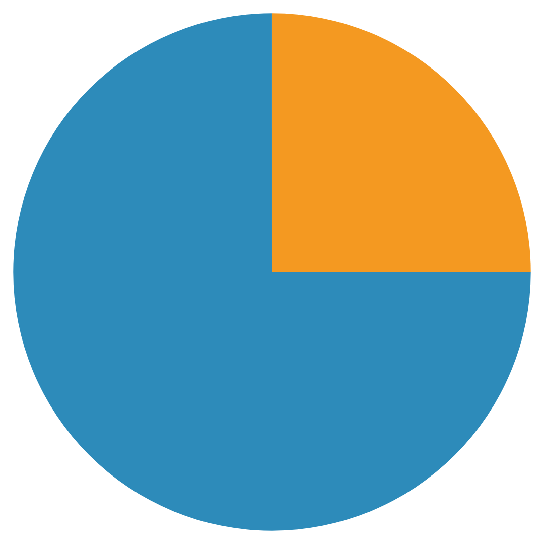 New diet graphic_75 and 25 per cent