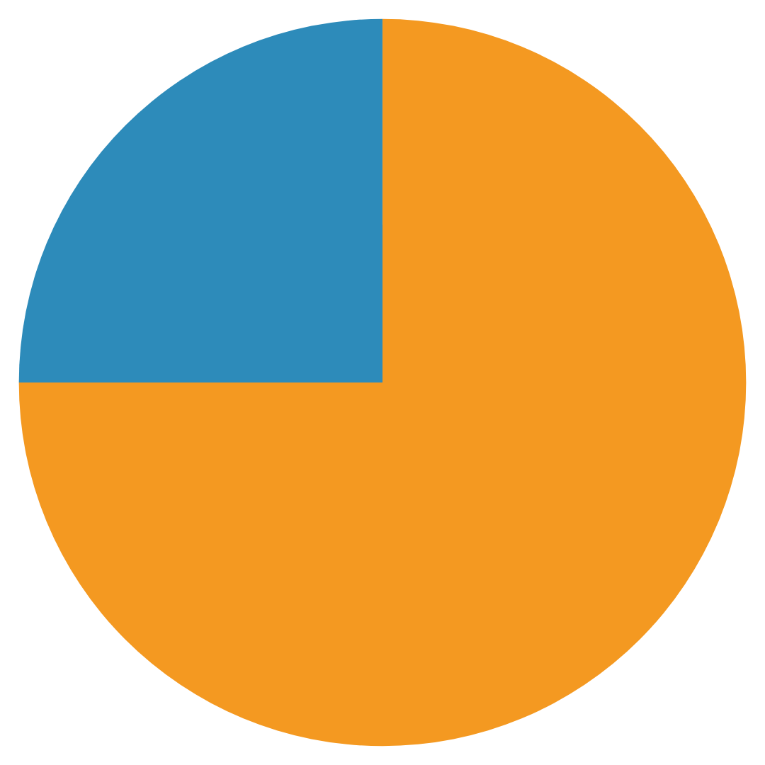 New diet_25 and 75 per cent