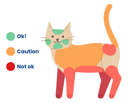 Diagram of cat showing areas safe to pet and those to avoid